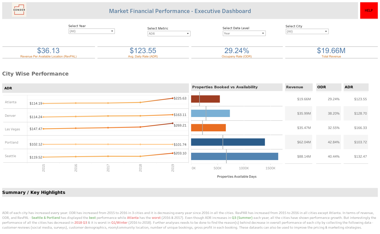 market-financial-performance-executive-dashboard-mihir-gandhi