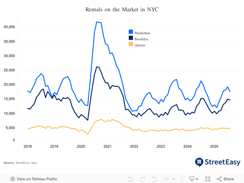 Borough Inventory 