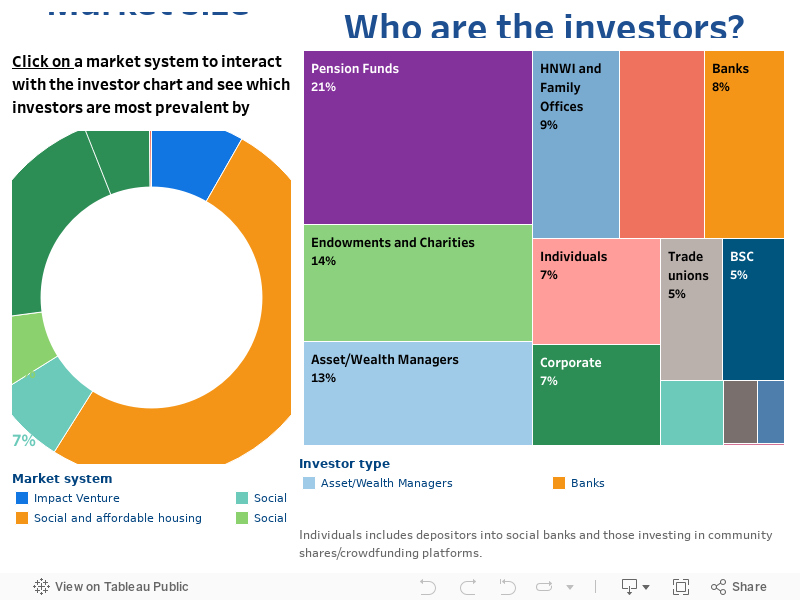 Investors dashboard 