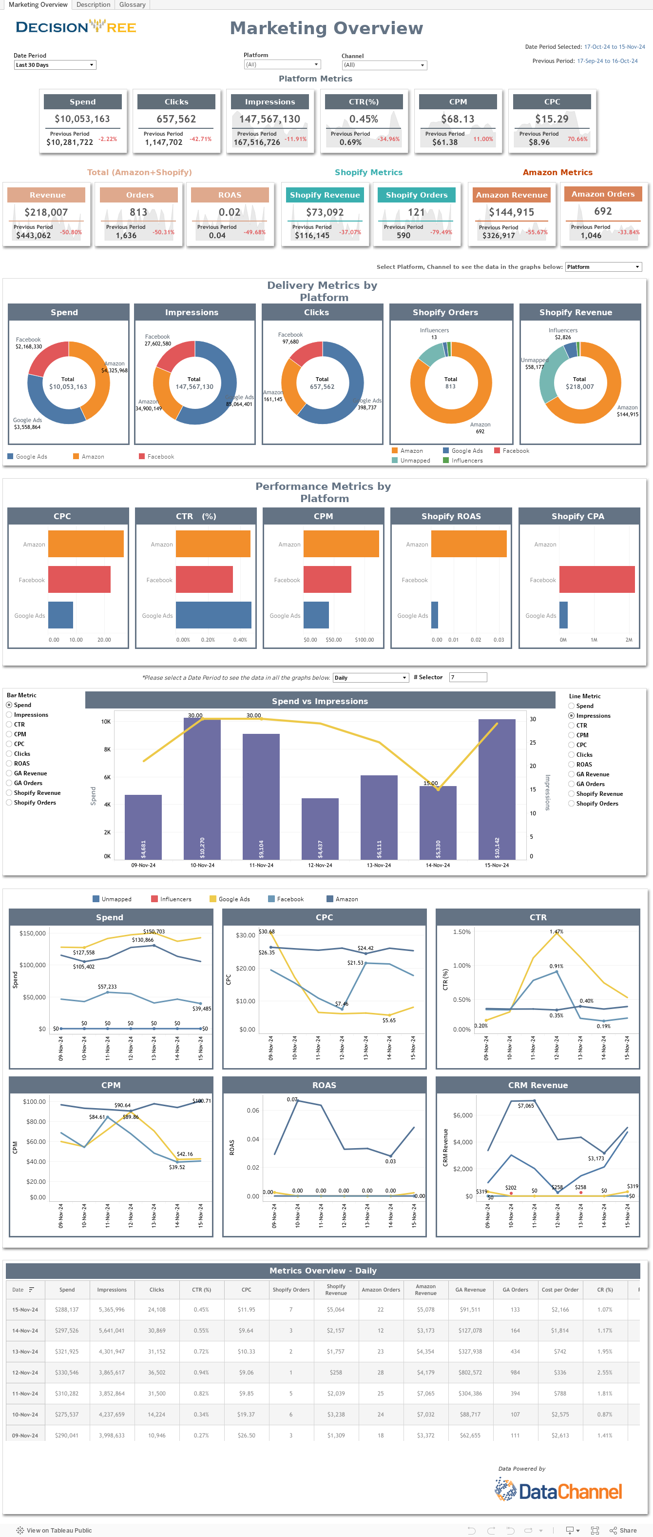 Marketing Overview 