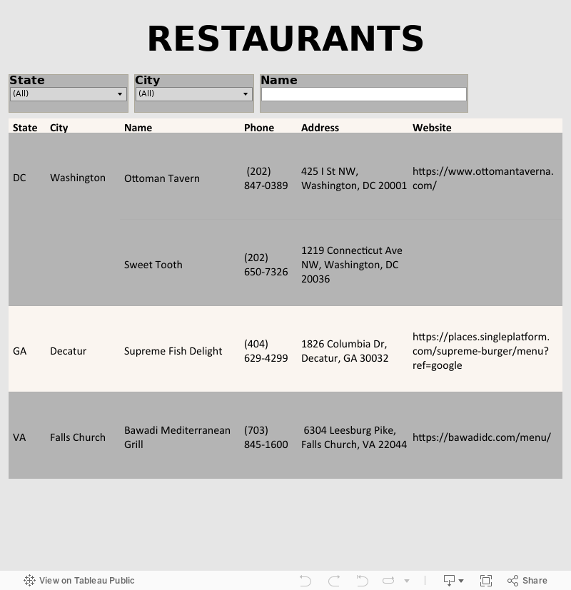 RESTAURANTS 