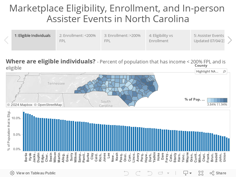 DRAFT: Marketplace Eligibility, Enrollment, and In-person Assister Events in North Carolina 
