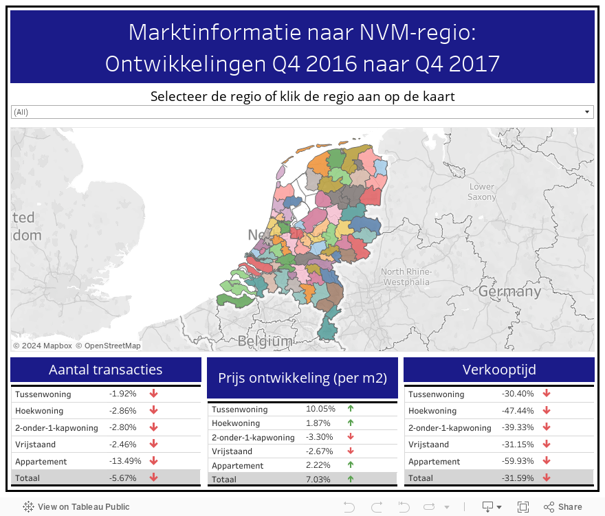 Marktinformatie naar NVM-regio:Ontwikkelingen Q4 2016 naar Q4 2017 