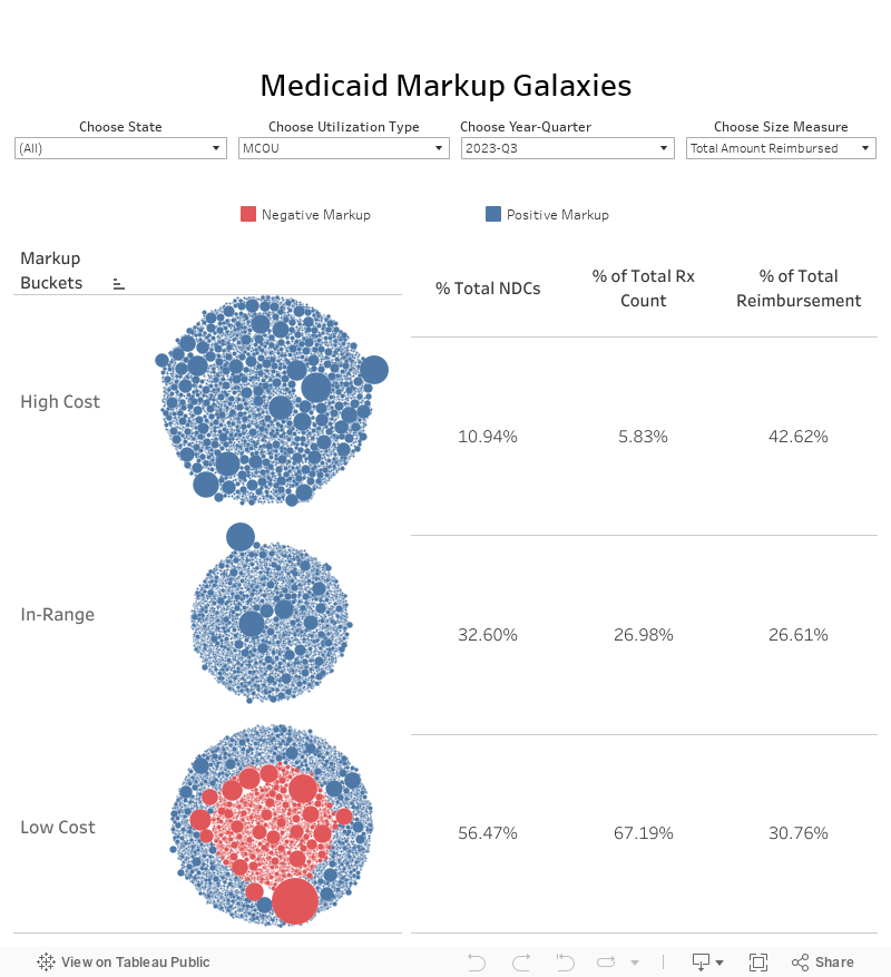 Medicaid Markup Galaxies 