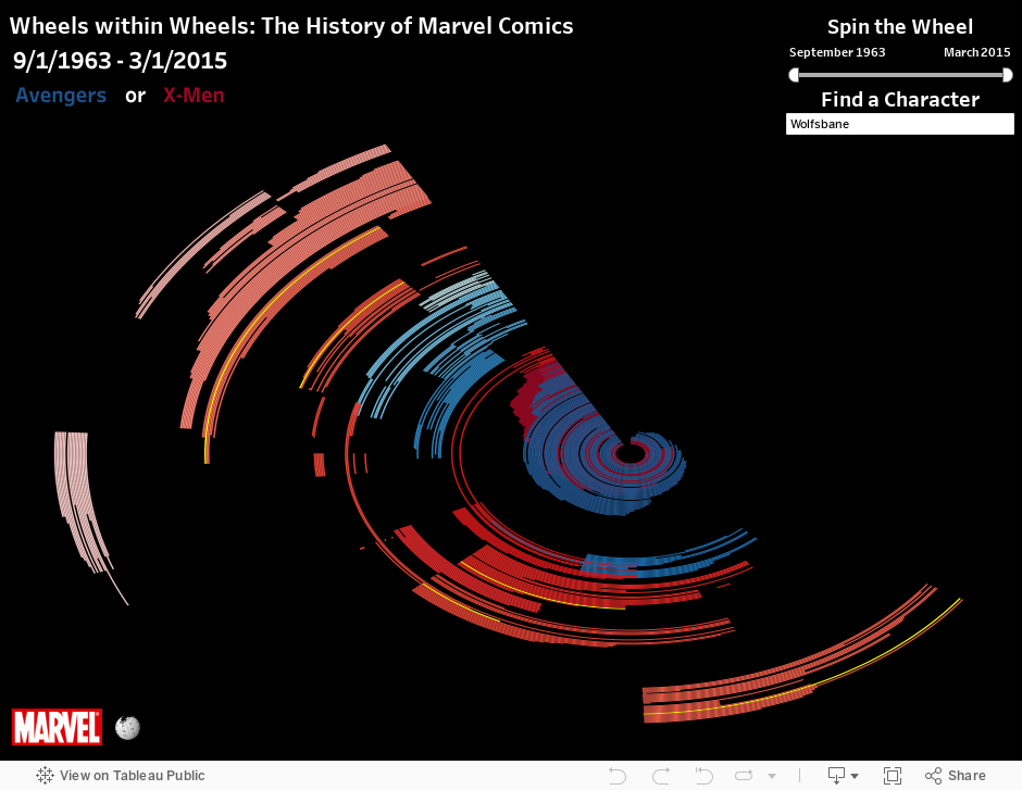 Tableau Marvel Héros and Co