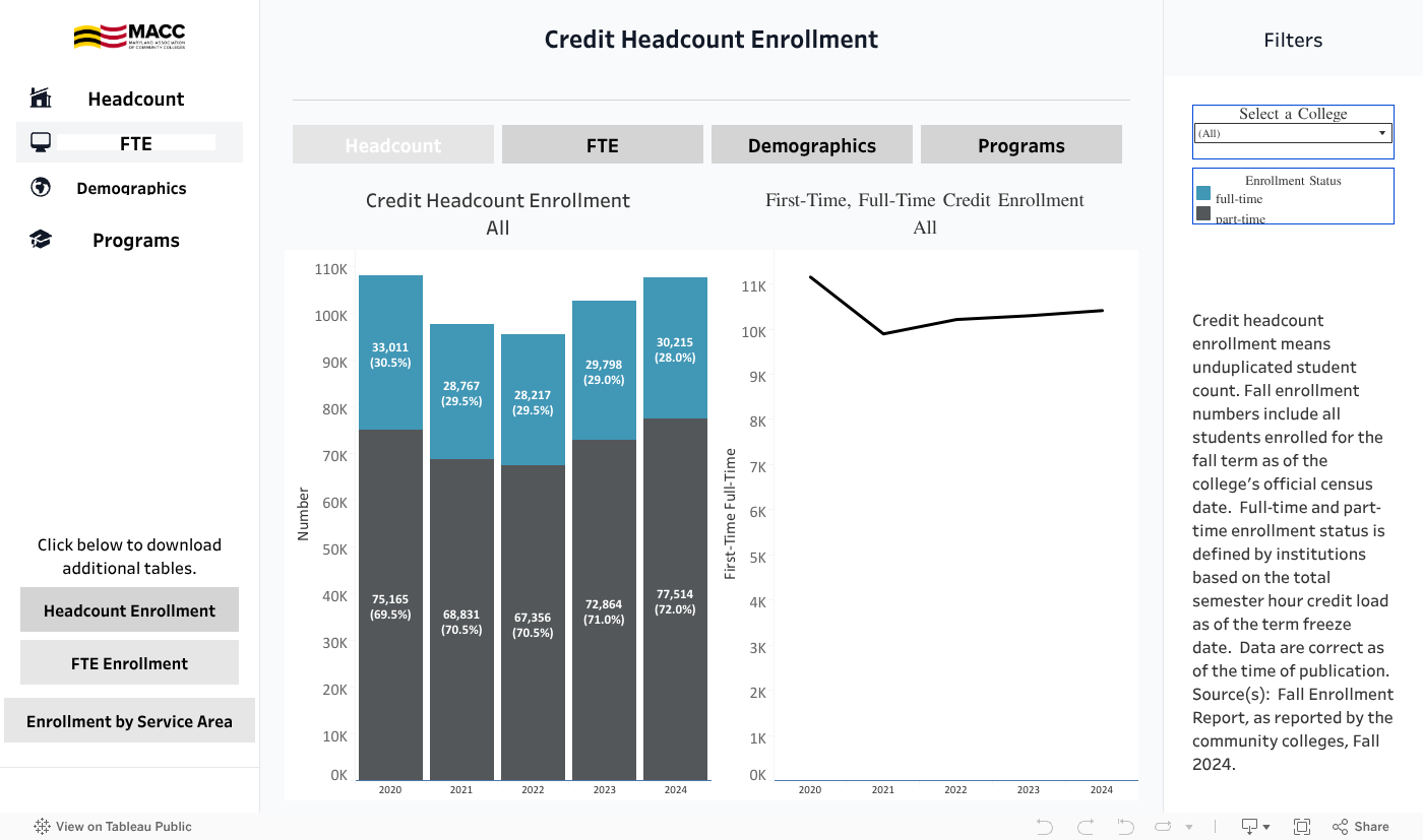 Enrollment 