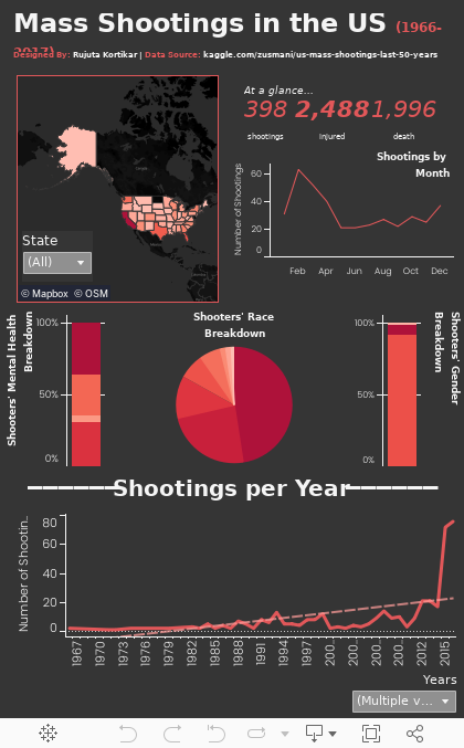 mass-shootings-in-the-us-over-the-past-50-years-internet-mind