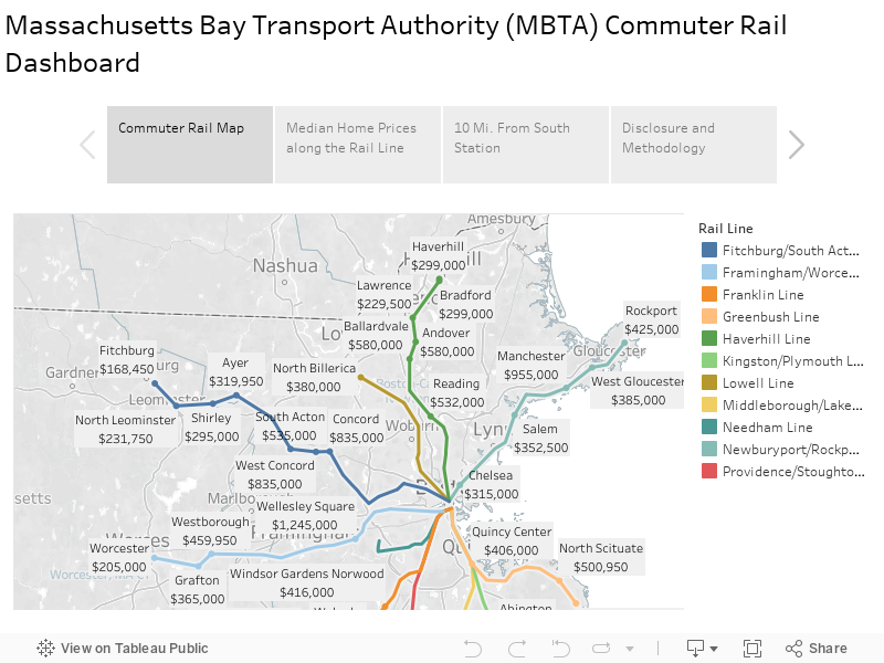 Massachusetts Bay Transport Authority (MBTA) Commuter Rail Dashboard  
