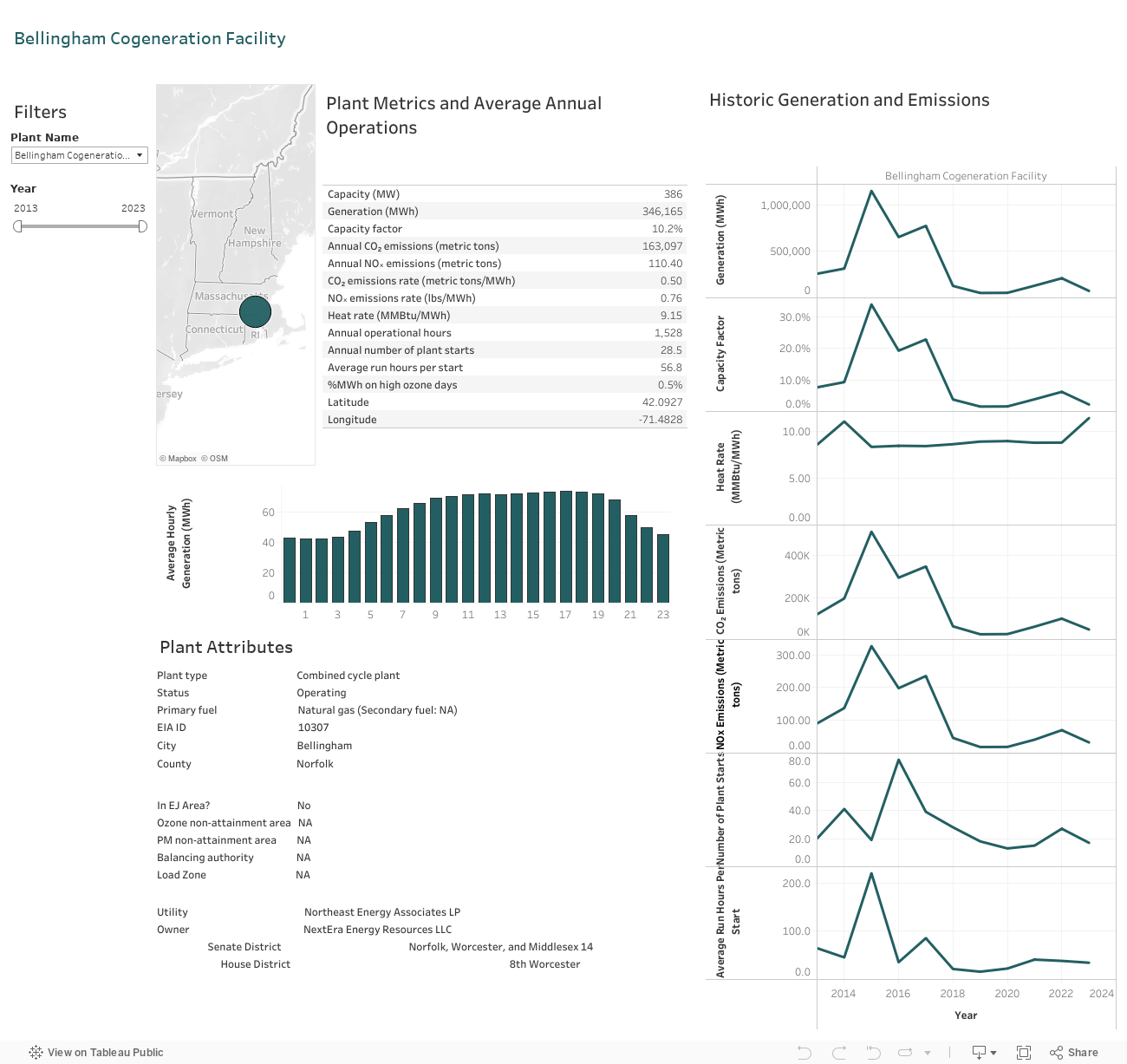 IndividualPlantDashboard 