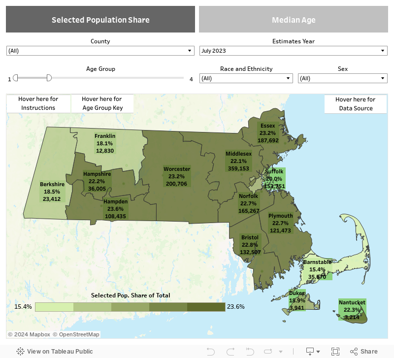 Share of County Population Dashboard 