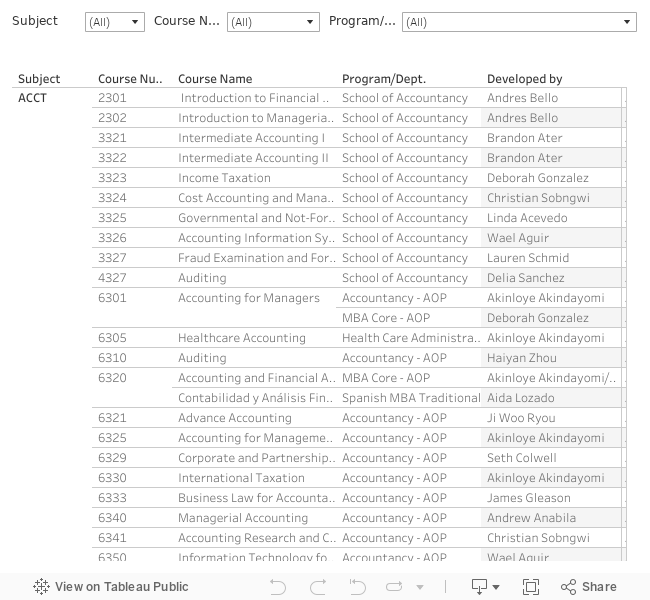 Master Blueprinted Courses UTRGV