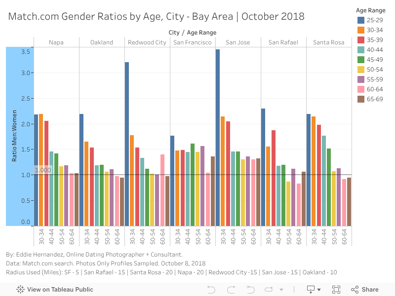 Match-BayArea-Dash 