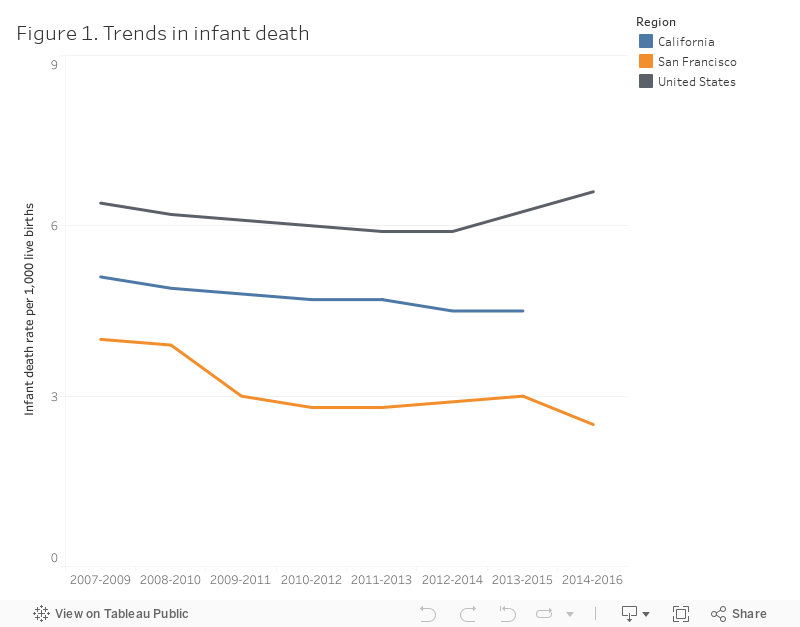 CHNA Mortality Figure 1 