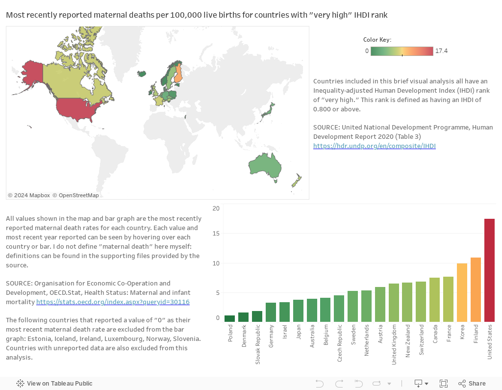 Maternal Mortality Rates 