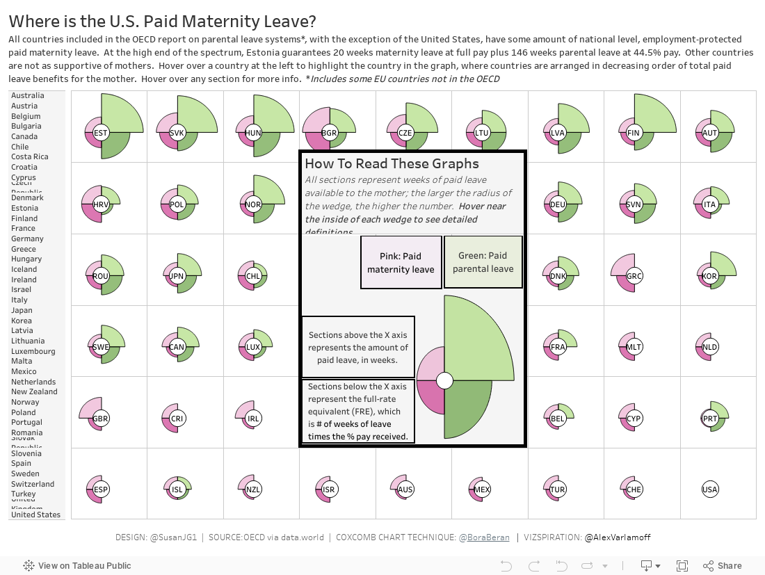 World Maternity Leave Chart