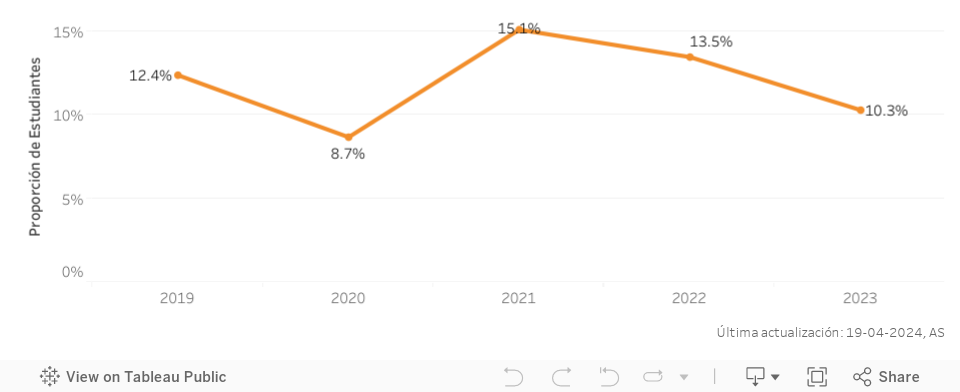 proporcion_matricula_econtinua 