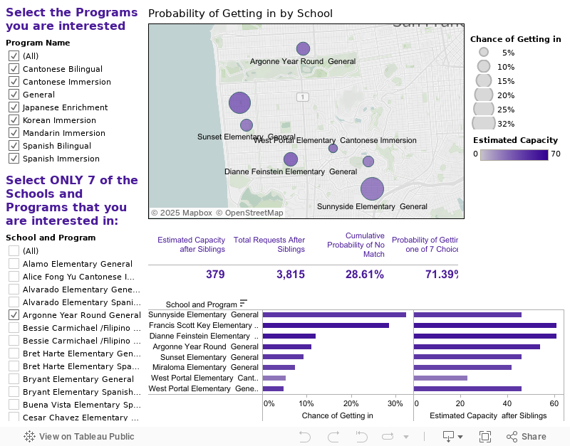 San Francisco Elementary School Probablility Calculator 