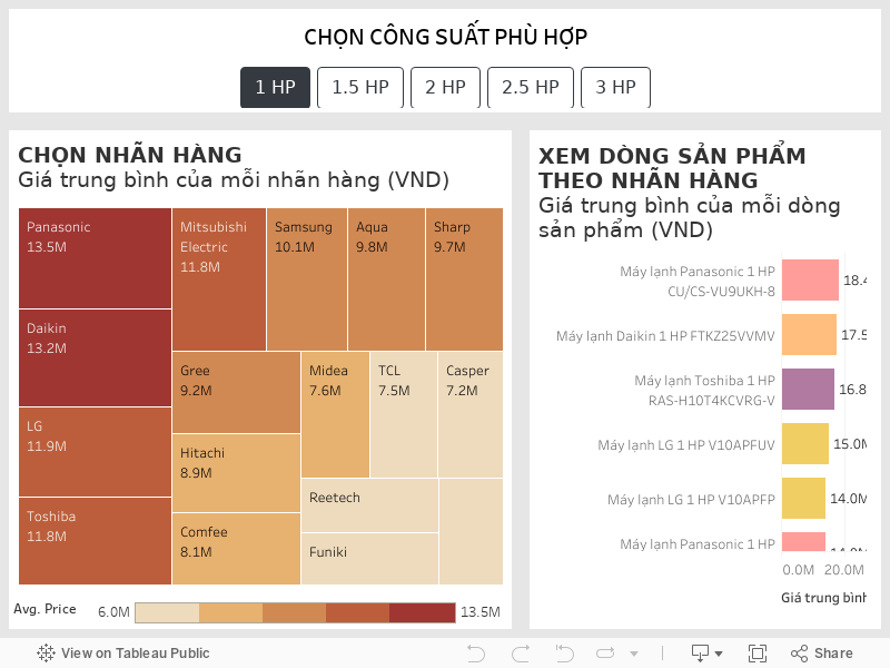 Máy lạnh treo tường (2) 