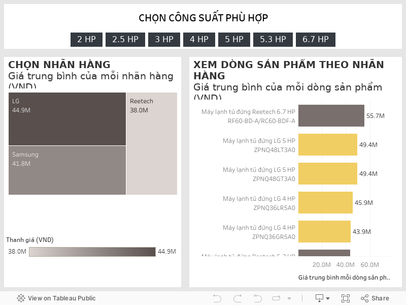 Máy lạnh tủ đứng 