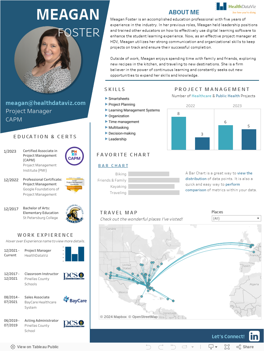 Meagan HDV Profile 