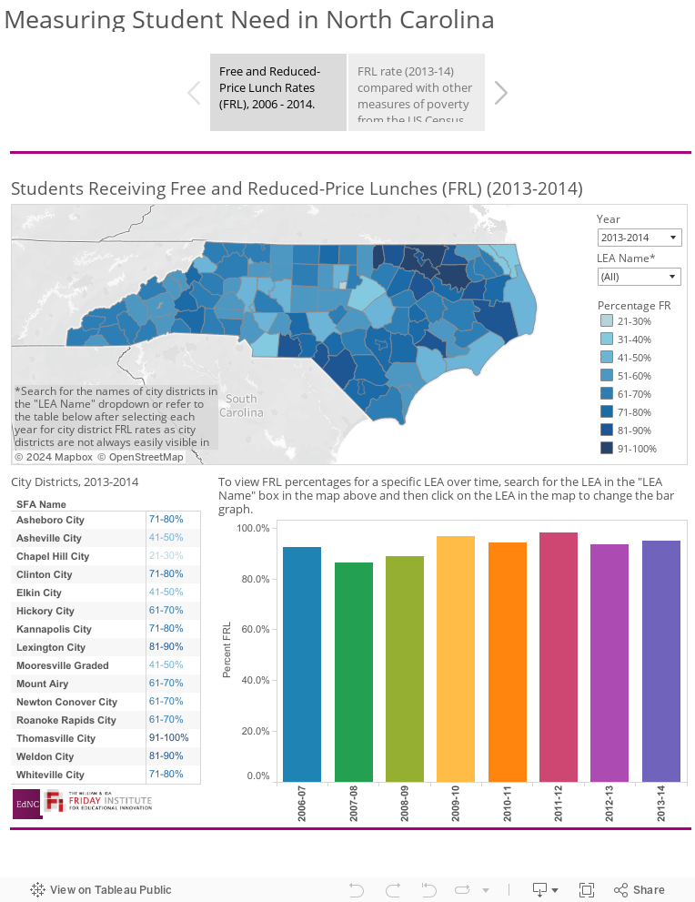 Measuring Student Need in North Carolina 