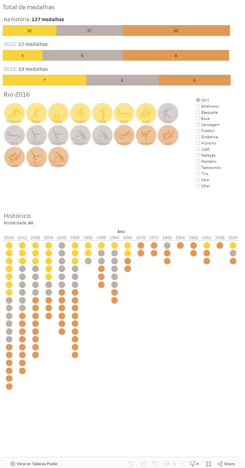 Todas as medalhas olímpicas do Brasil | Infográficos ...