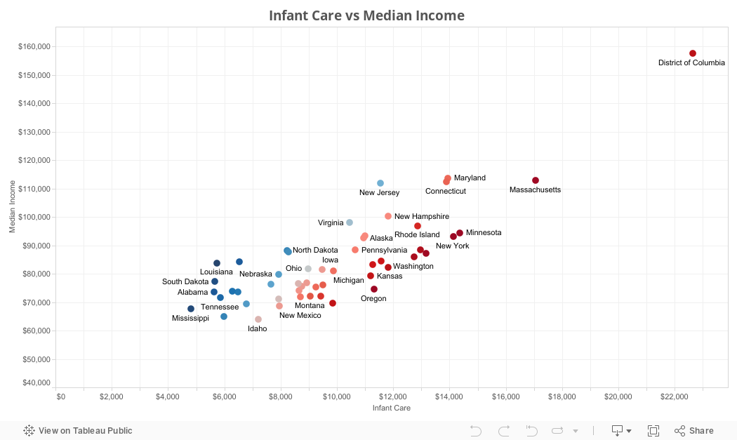 Median Income Scatterplot 
