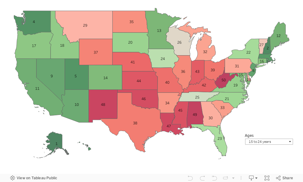 Median by Generation in the U.S. Scholaroo