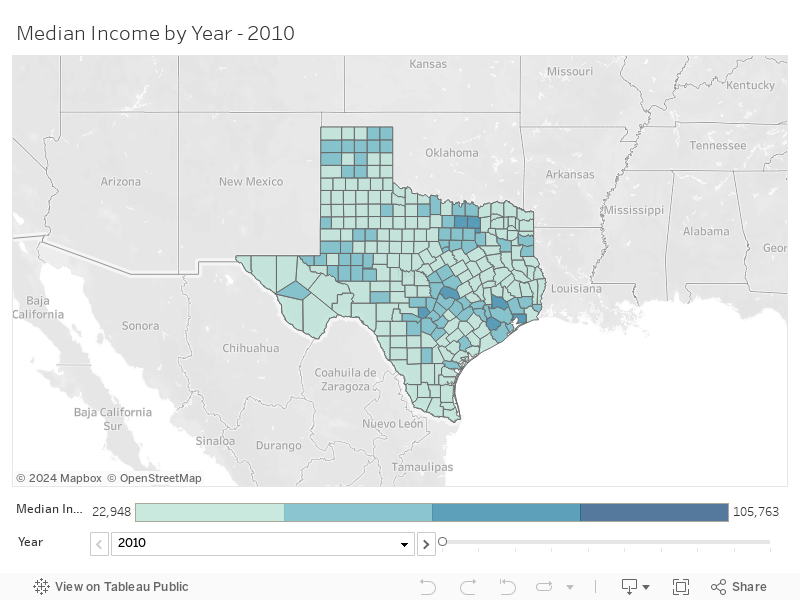 Median Income County 