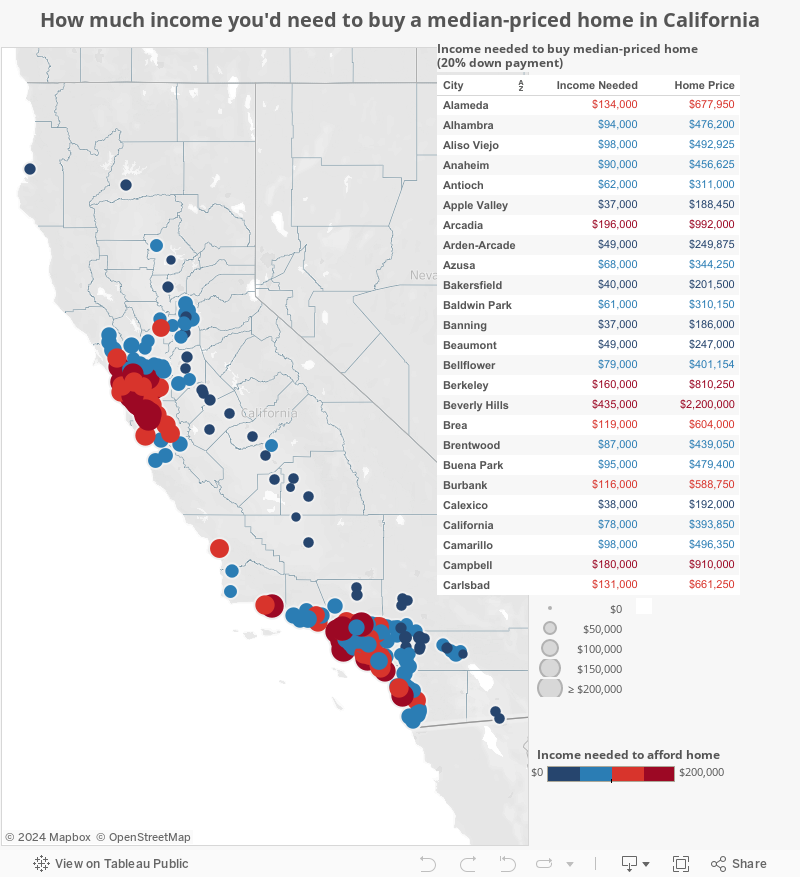 See How Much Income Youd Need To Buy A Home In Most California Cities