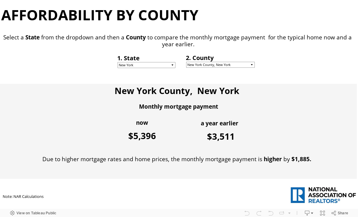 Payment-County-Q32022 