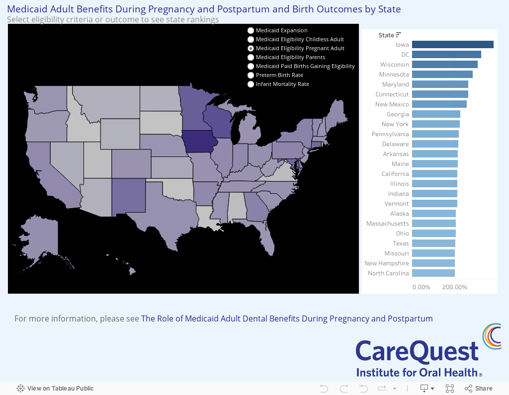 Medicaid Adult Benefits During Pregnancy and Postpartum Birth Outcomes by State 