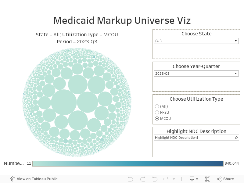 Medicaid Markup Universe Viz 