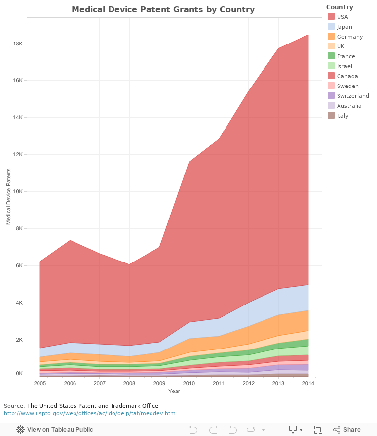 Medical Device Patents 