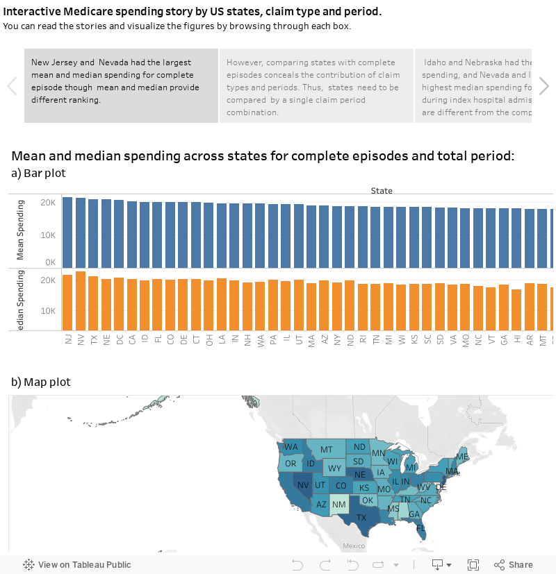 Interactive Medicare spending story by US states, claim type and period. You can read the stories and visualize the figures by browsing through each box.  