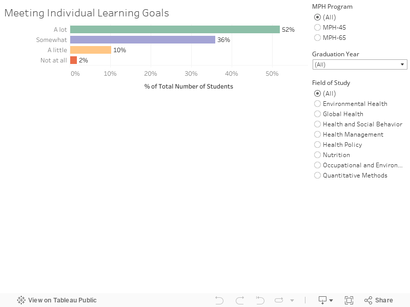 Meeting Individual Learning Goals 