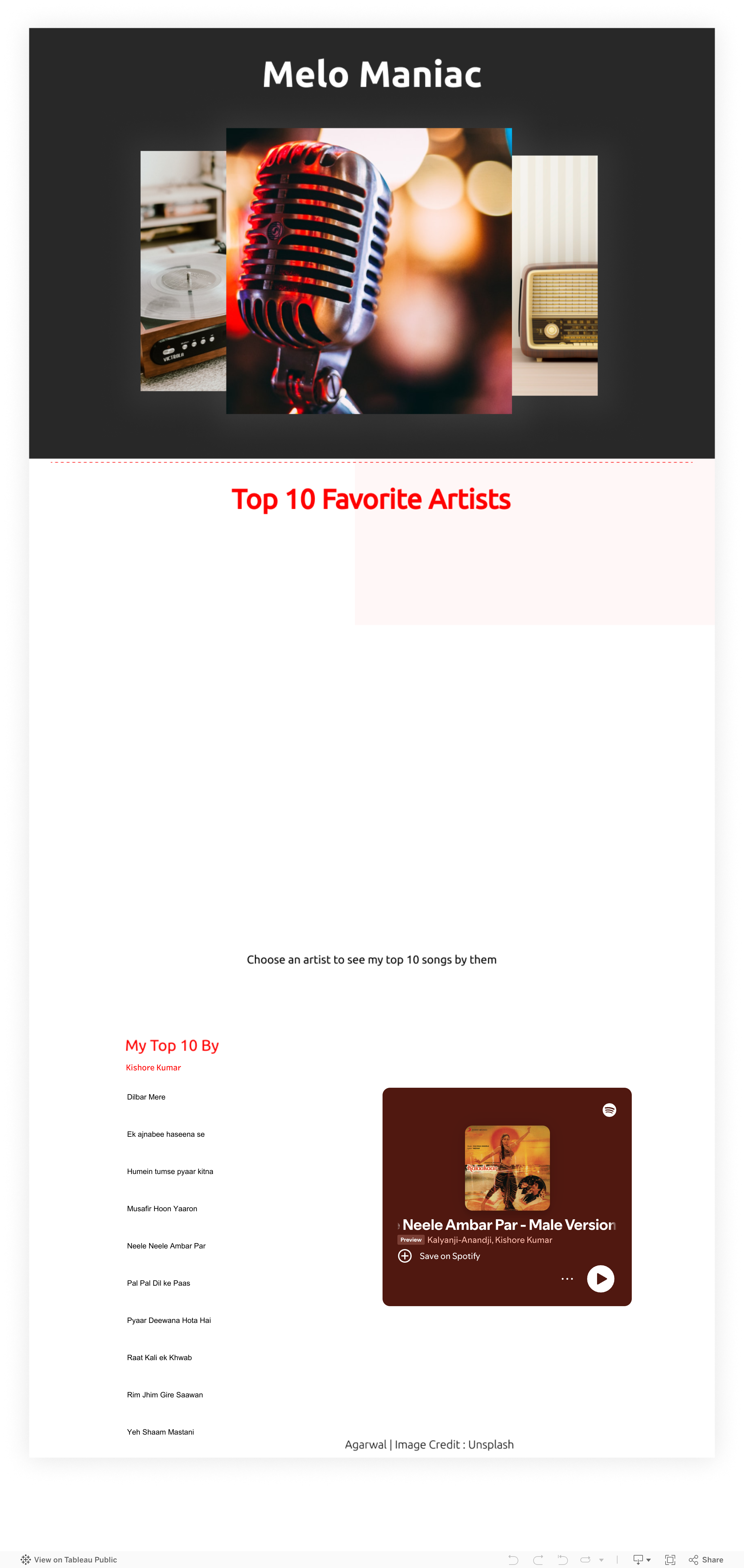 Screenshot of a dashboard from the IronViz submissions
