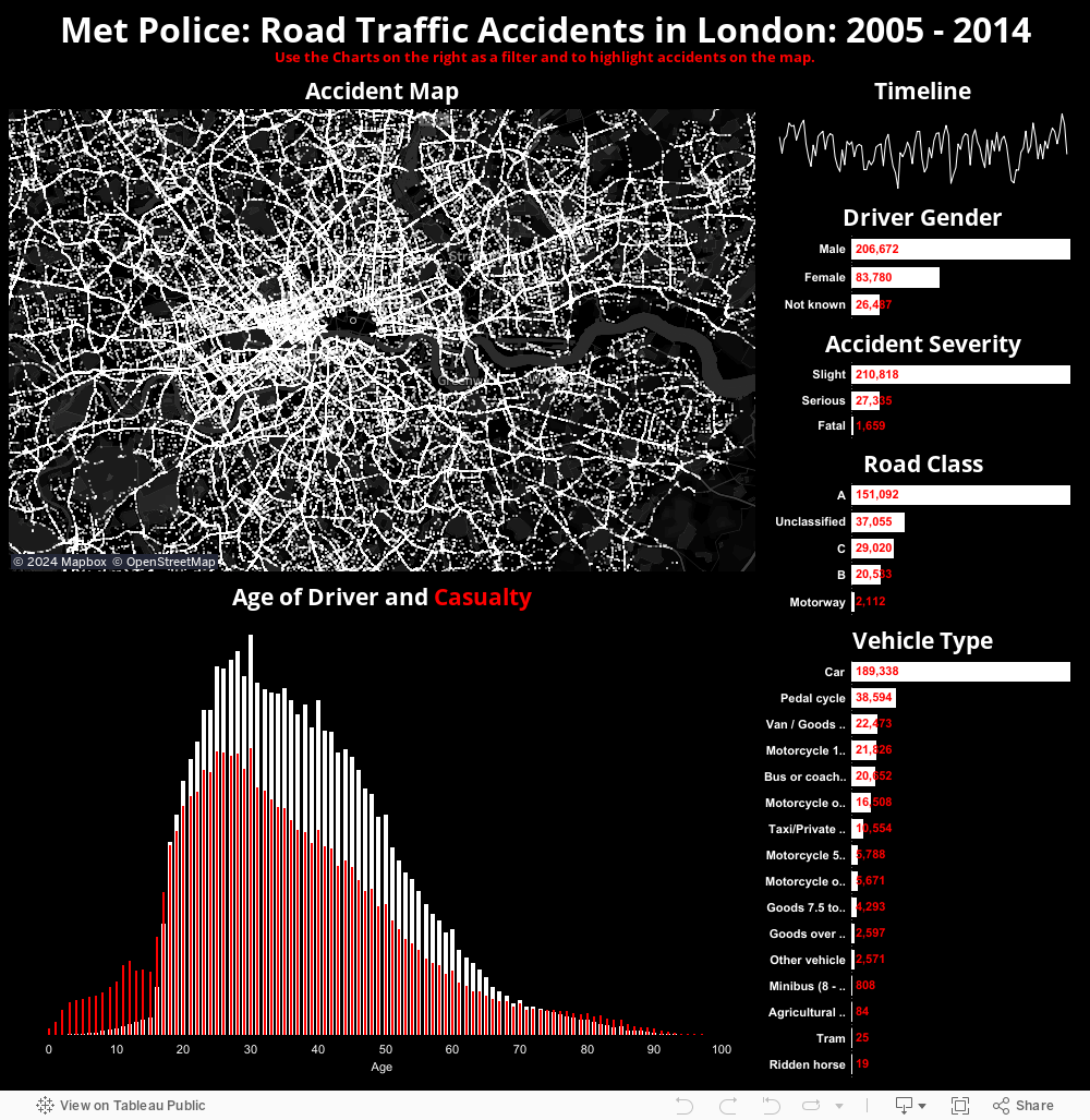 Met Police: Road Traffic Accidents in London: 2005 - 2014Use the Charts on the right as a filter and to highlight accidents on the map. 