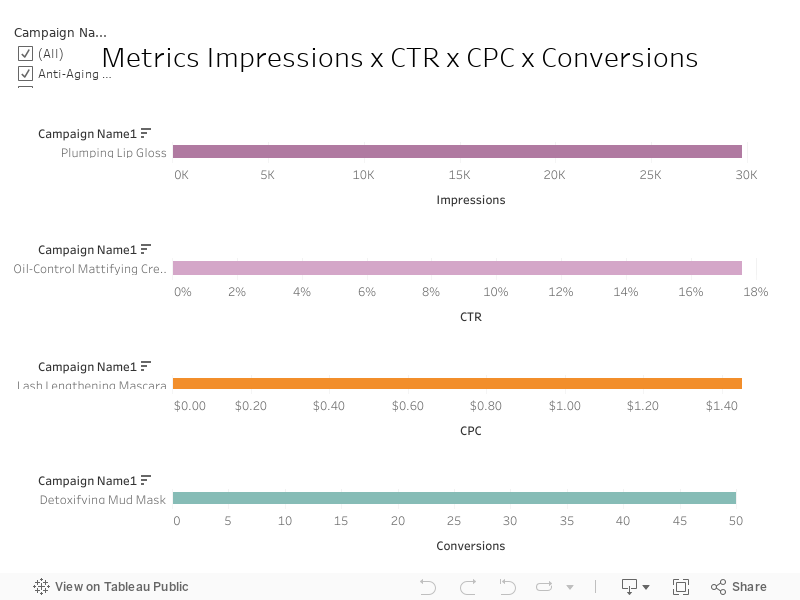 Metrics 1