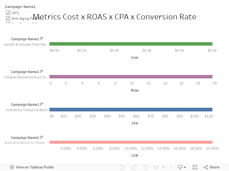 Metrics 2