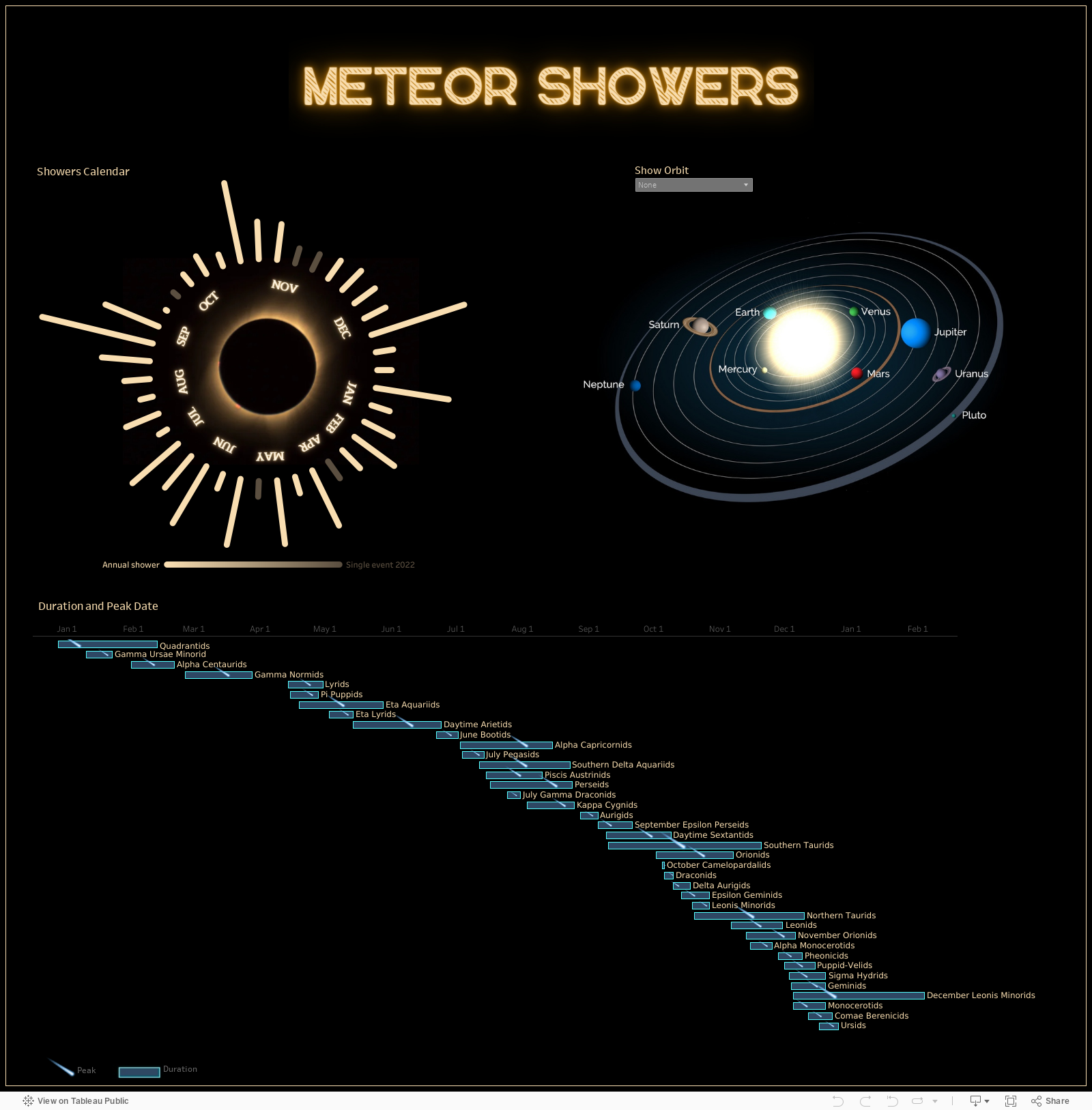 Meteor Showers 
