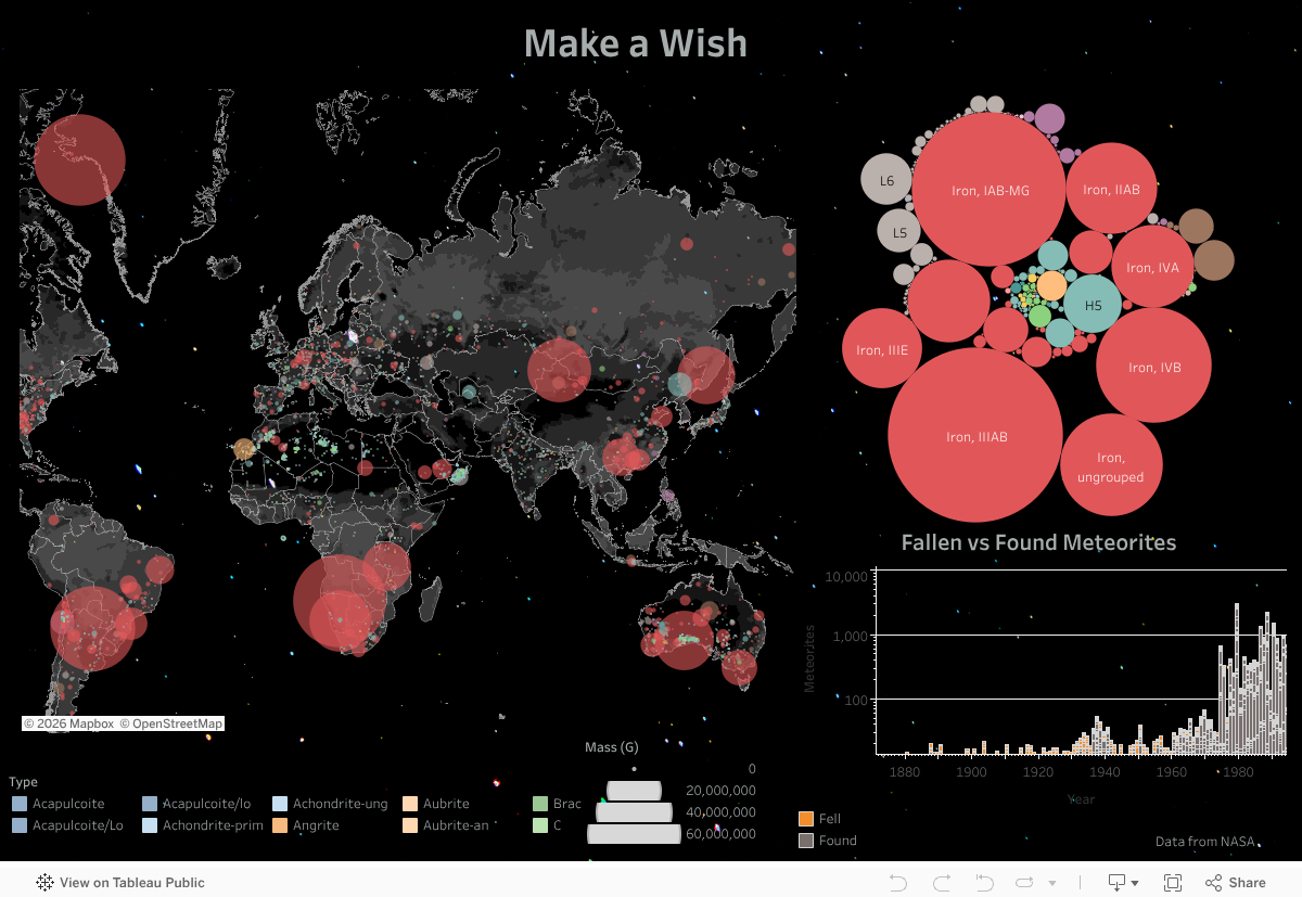 Screenshot of a dashboard from the IronViz submissions