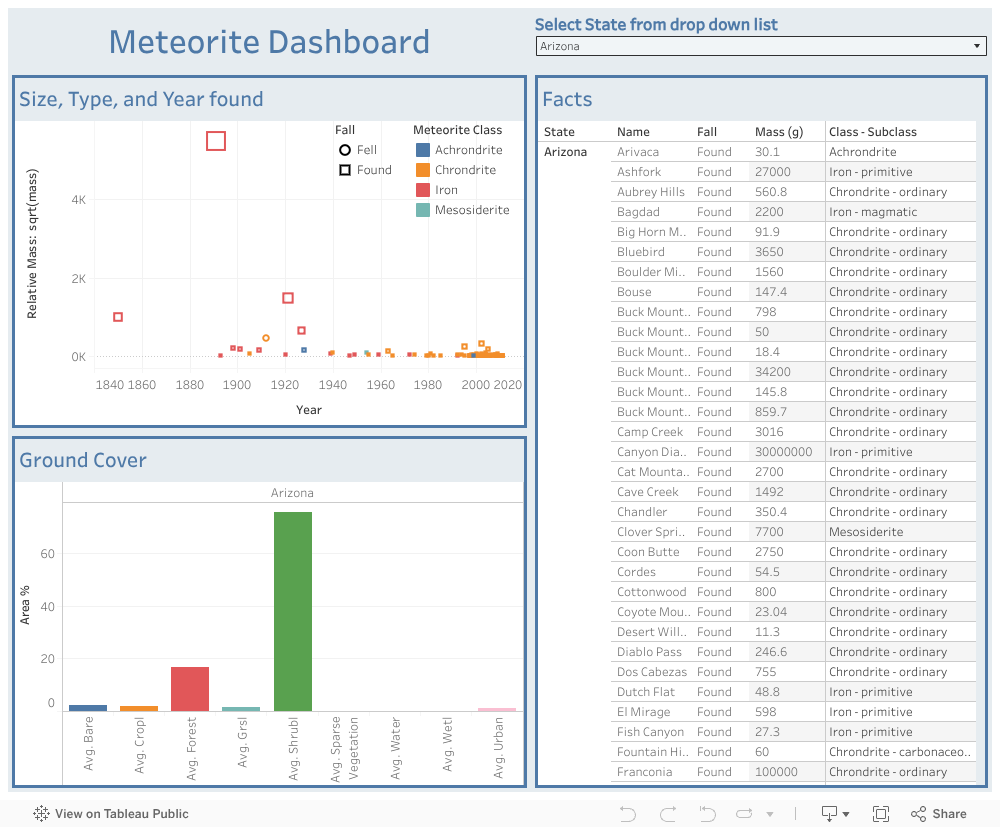 State Meteorite Dashboard 