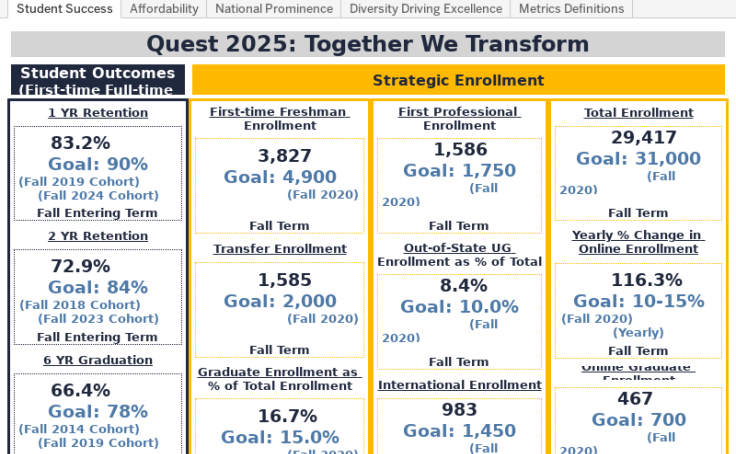 Vcu Fall 2023 Calendar Profile - Vcu.decision.support.systems | Tableau Public