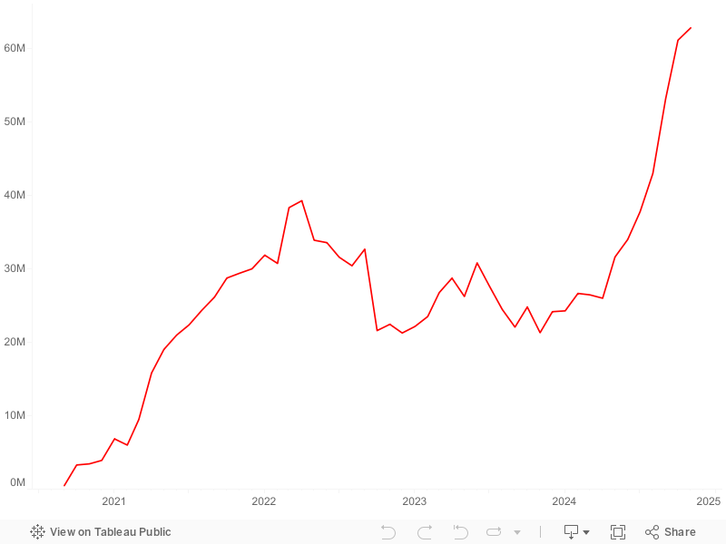 CASH USD AUM 