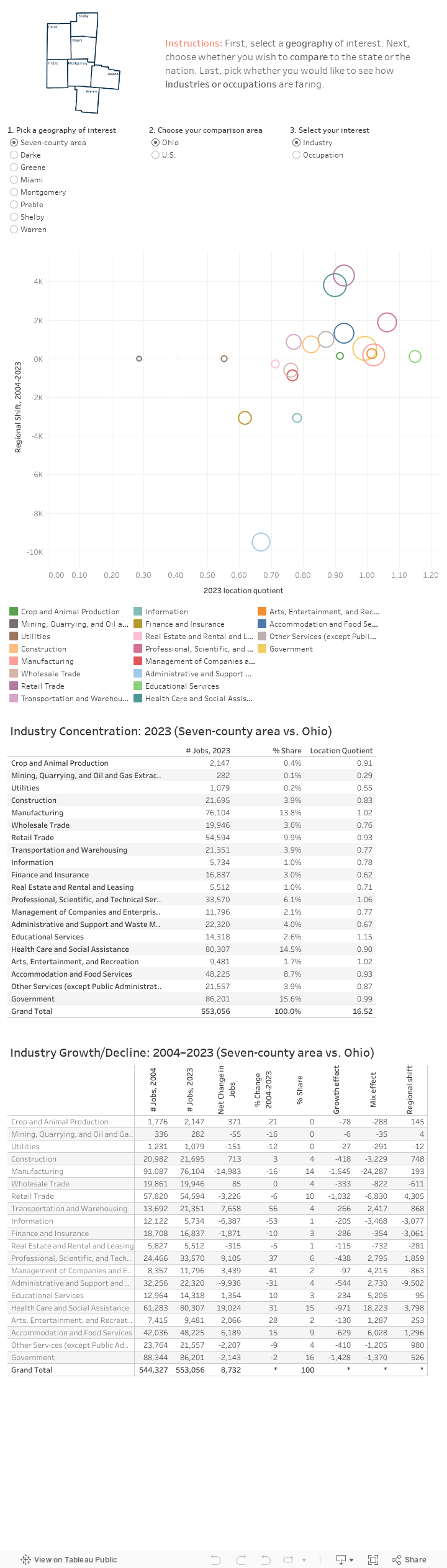 Miami Valley Economic Base Assessment 