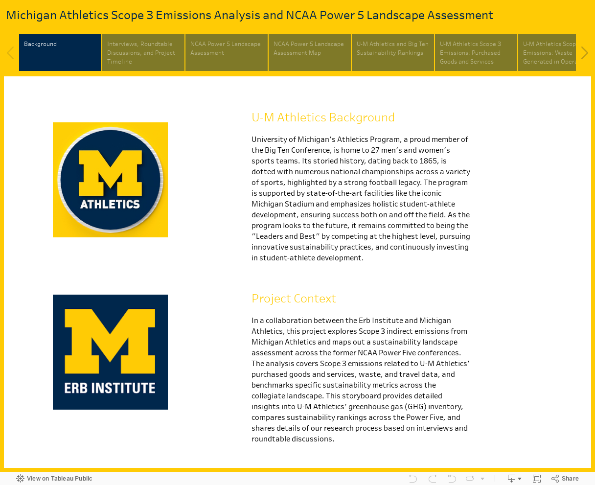 Michigan Athletics Scope 3 Emissions Analysis and NCAA Power 5 Landscape Assessment 