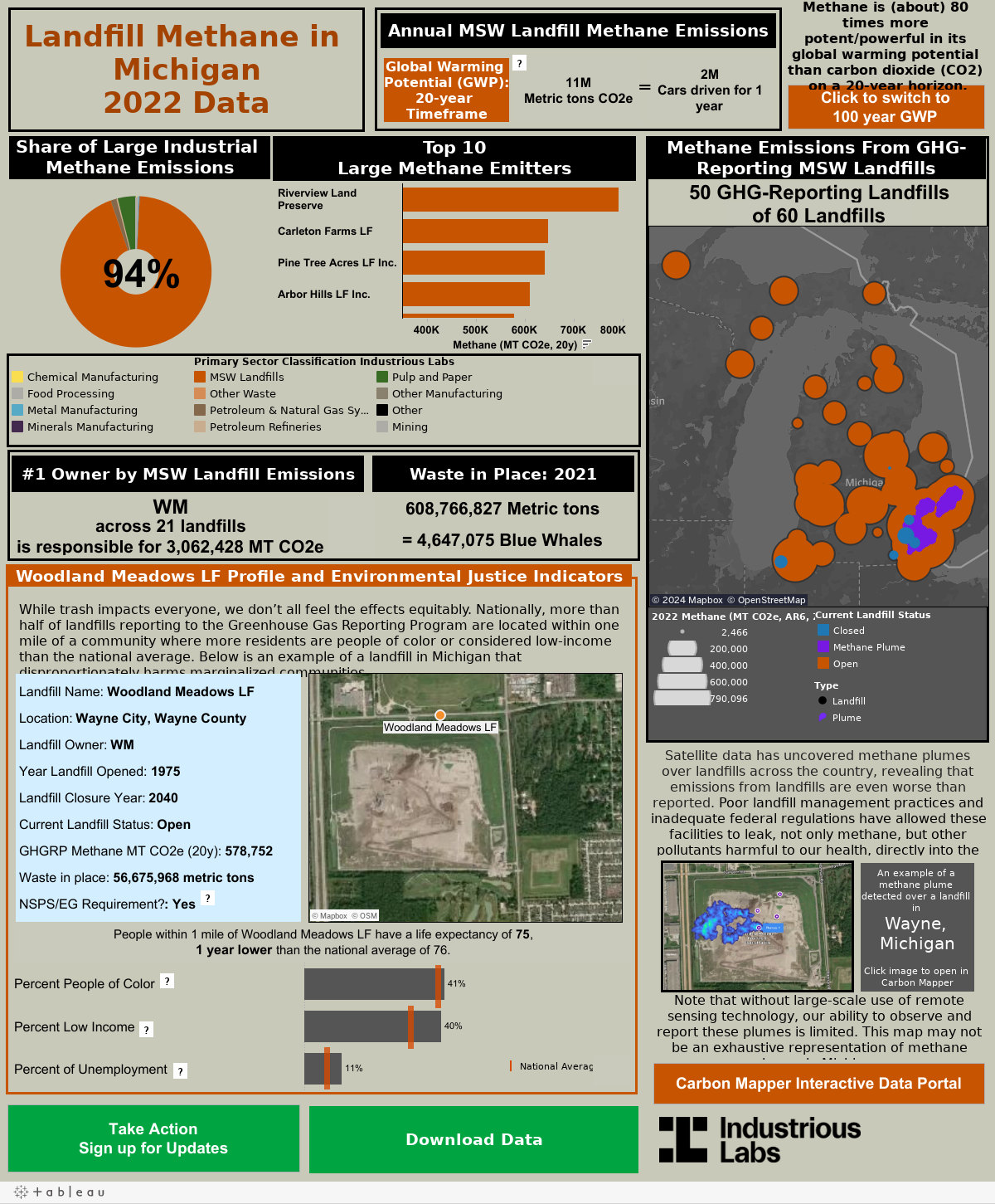 Methane Emissions from GHG reporting landfills 