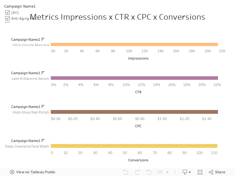 Metrics 1