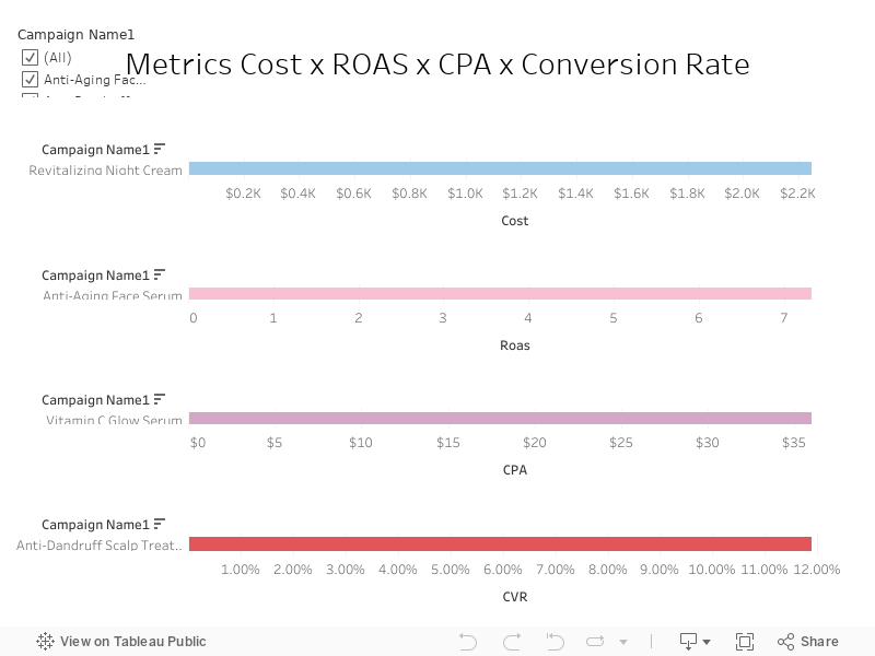 Metrics 2